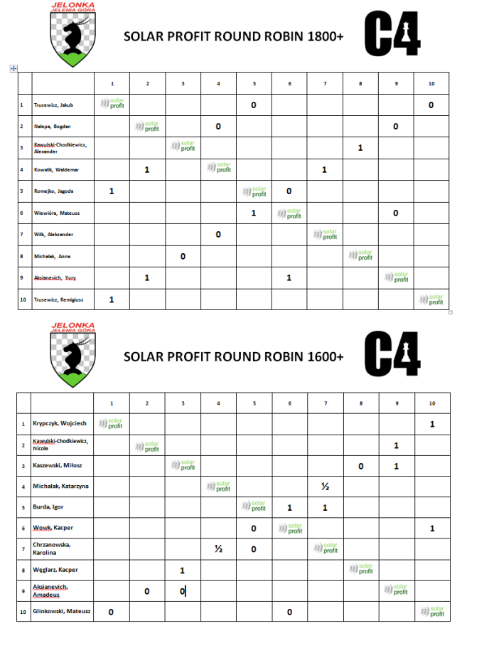 Solar Profit Round Robin - 60% rundy drugiej