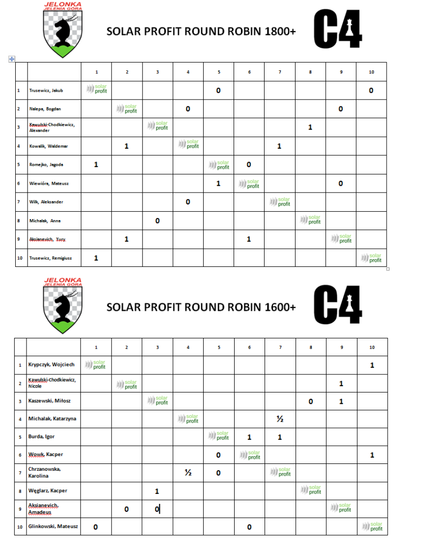 Solar Profit Round Robin - 60% rundy drugiej